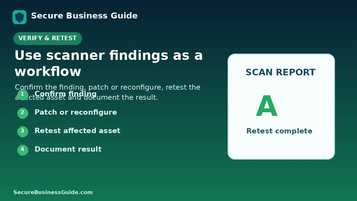 Website vulnerability remediation workflow from finding confirmation through retesting