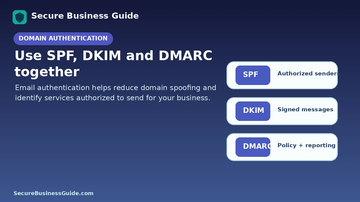 SPF DKIM and DMARC email authentication for small business domain protection
